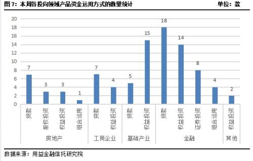 集合信托周评：成立市场小幅下行 监管趋严信托业“猫冬”