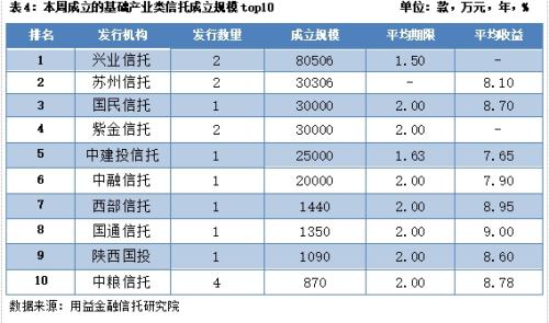 集合信托周评：成立市场小幅下行 监管趋严信托业“猫冬”