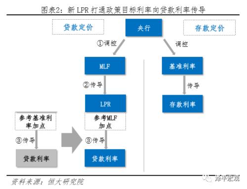 任泽平全面解读降准对经济、股市、债市、房市影响及展望