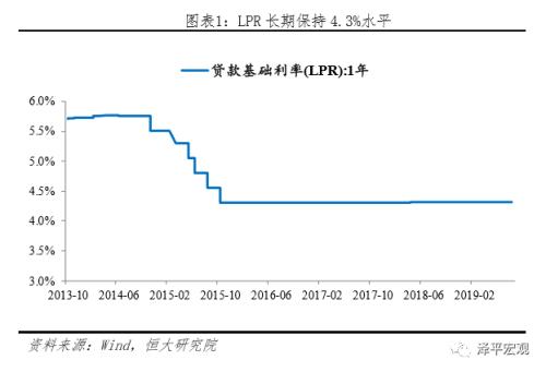 任泽平全面解读降准对经济、股市、债市、房市影响及展望