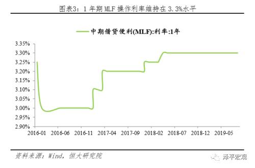 任泽平全面解读降准对经济、股市、债市、房市影响及展望