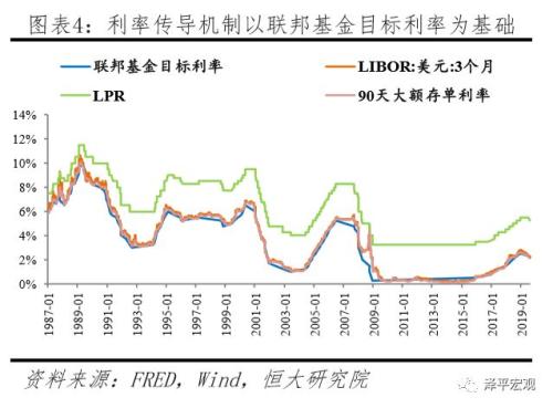 任泽平全面解读降准对经济、股市、债市、房市影响及展望