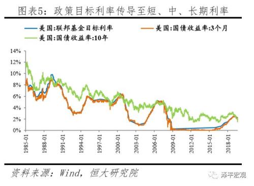 任泽平全面解读降准对经济、股市、债市、房市影响及展望