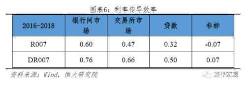 任泽平全面解读降准对经济、股市、债市、房市影响及展望