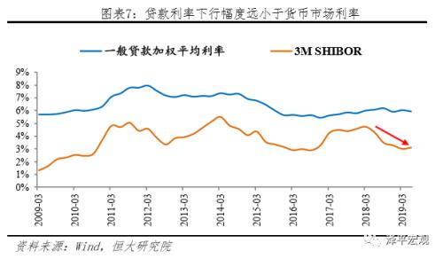 任泽平全面解读降准对经济、股市、债市、房市影响及展望