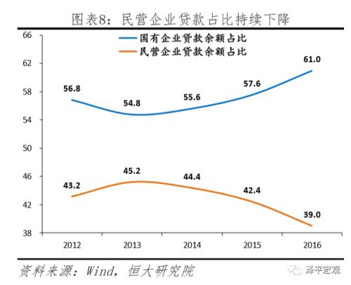 任泽平全面解读降准对经济、股市、债市、房市影响及展望