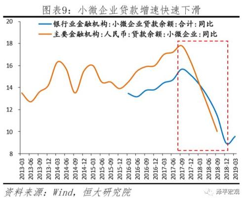 任泽平全面解读降准对经济、股市、债市、房市影响及展望