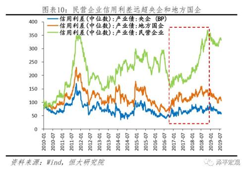 任泽平全面解读降准对经济、股市、债市、房市影响及展望