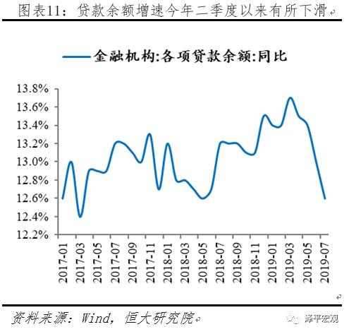 任泽平全面解读降准对经济、股市、债市、房市影响及展望