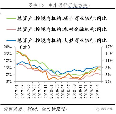 任泽平全面解读降准对经济、股市、债市、房市影响及展望