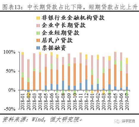 任泽平全面解读降准对经济、股市、债市、房市影响及展望