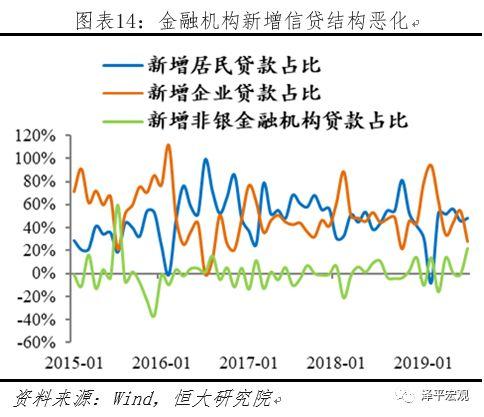 任泽平全面解读降准对经济、股市、债市、房市影响及展望