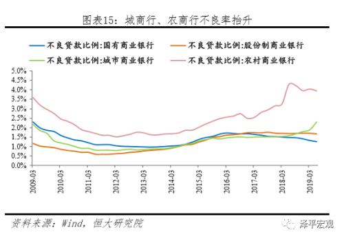 任泽平全面解读降准对经济、股市、债市、房市影响及展望