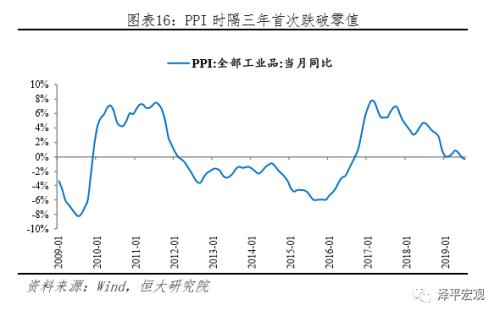 任泽平全面解读降准对经济、股市、债市、房市影响及展望