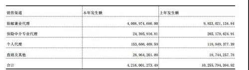 珠江人寿迎来第五任掌门人 既定战略是否改变？