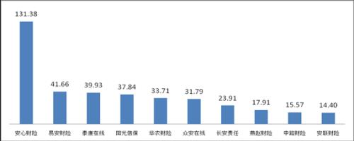 上半年保险消费投诉情况新鲜出炉！哪些公司屡上“黑榜”？