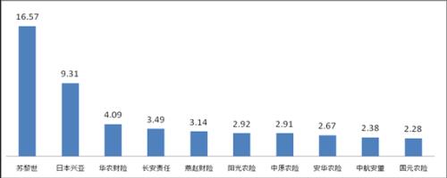 上半年保险消费投诉情况新鲜出炉！哪些公司屡上“黑榜”？