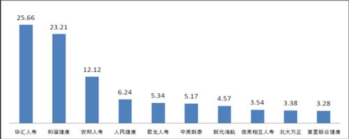 上半年保险消费投诉情况新鲜出炉！哪些公司屡上“黑榜”？