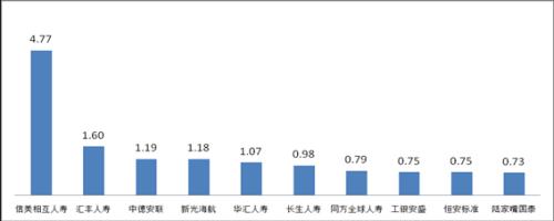 上半年保险消费投诉情况新鲜出炉！哪些公司屡上“黑榜”？