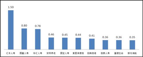 上半年保险消费投诉情况新鲜出炉！哪些公司屡上“黑榜”？