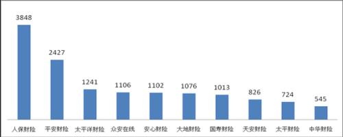 上半年保险消费投诉情况新鲜出炉！哪些公司屡上“黑榜”？