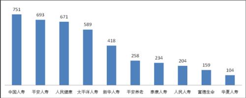 上半年保险消费投诉情况新鲜出炉！哪些公司屡上“黑榜”？