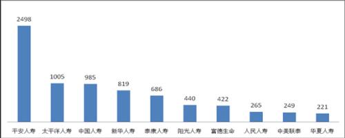 上半年保险消费投诉情况新鲜出炉！哪些公司屡上“黑榜”？