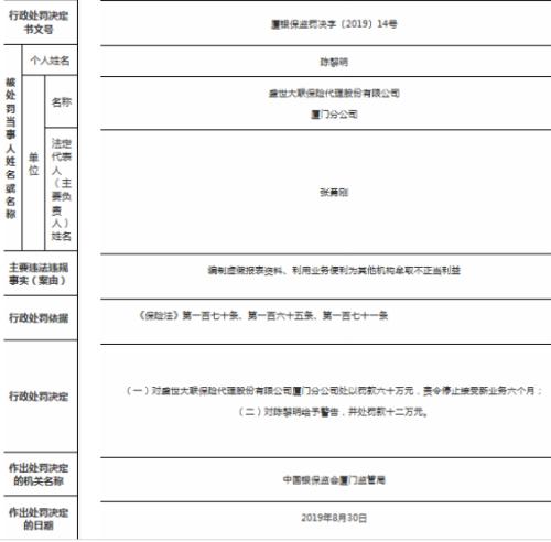 盛世大联保代厦门两宗违法遭罚 编制虚假报表资料