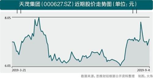 天茂集团吸收合并国华人寿 新格局“成色”待检验