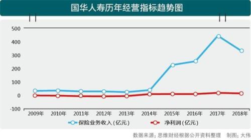 天茂集团吸收合并国华人寿 新格局“成色”待检验