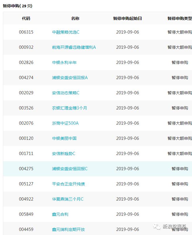 基金必读：易方达汇添富富国发行国企一带一路ETF 鹏华500ETF募集