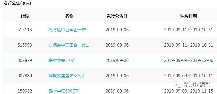 基金必读：易方达汇添富富国发行国企一带一路ETF 鹏华500ETF募集