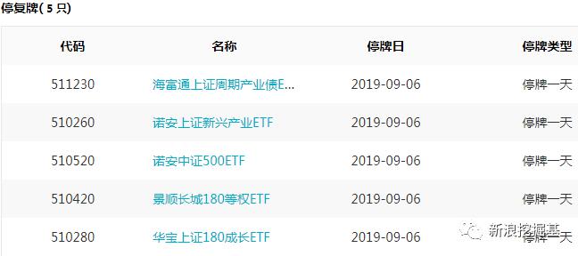 基金必读：易方达汇添富富国发行国企一带一路ETF 鹏华500ETF募集