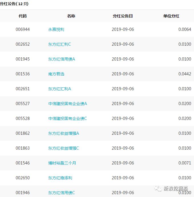 基金必读：易方达汇添富富国发行国企一带一路ETF 鹏华500ETF募集