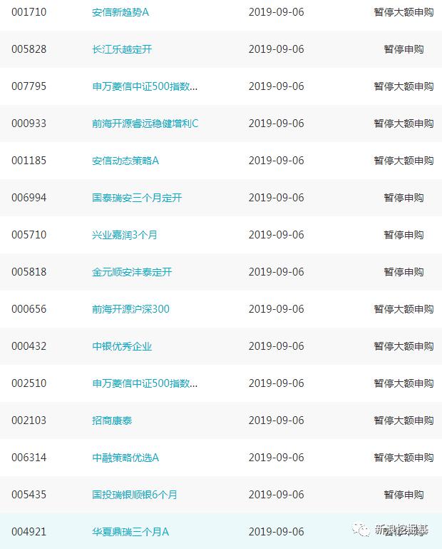 基金必读：易方达汇添富富国发行国企一带一路ETF 鹏华500ETF募集