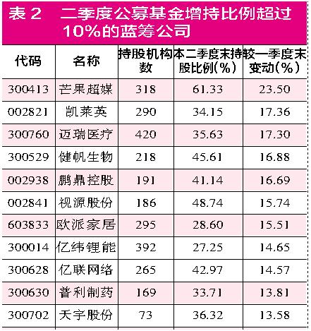 股价不断刷新历史高点 蓝筹公司俨然成为资金眼中香饽饽