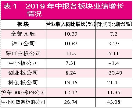 股价不断刷新历史高点 蓝筹公司俨然成为资金眼中香饽饽