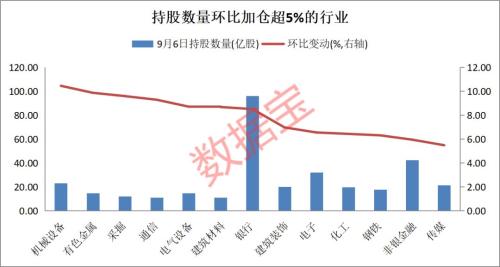 持仓首破1.1万亿! 北上资金连续七周加仓23股 它们上涨空间超30%