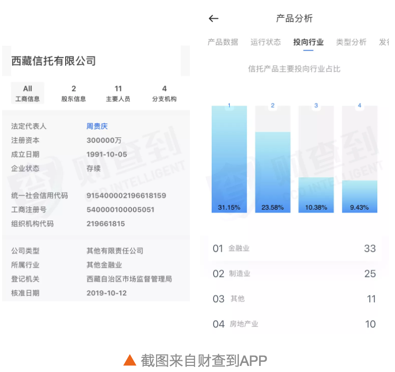 欠西藏信托1.2亿！曾经地产界“扛把子”泰禾集团黄其森沦落成成老赖