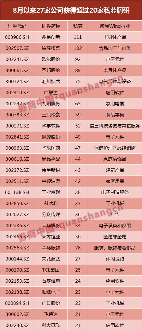 回暖信号！已有私募满仓加杠杆 这些个股成机构眼中