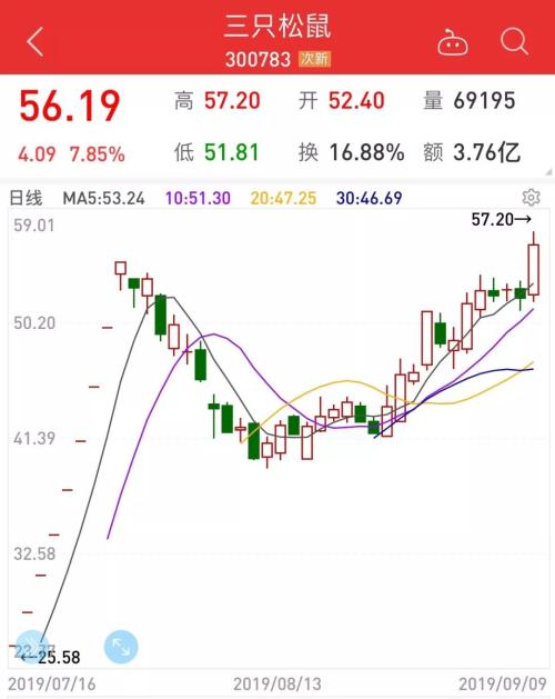 回暖信号！已有私募满仓加杠杆 这些个股成机构眼中