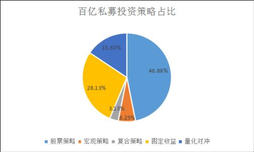 大洗牌！八成百亿私募汇聚在京沪 量化私募业绩数量大爆发！