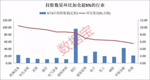 外资加仓破万亿扫货路径曝光 A股大行情将至？