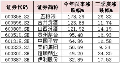 “铁粉”但斌竟然减持了茅台 却加仓五粮液！ 背后原因原来是