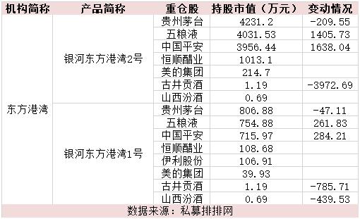 “铁粉”但斌竟然减持了茅台 却加仓五粮液！ 背后原因原来是