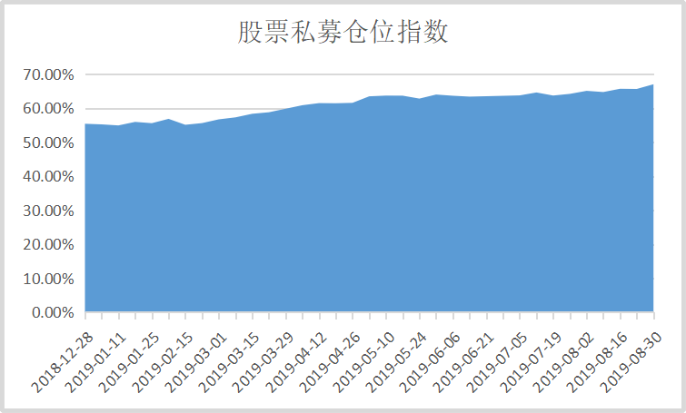 百亿私募扎堆调研 这些个股成机构眼中“香饽饽”