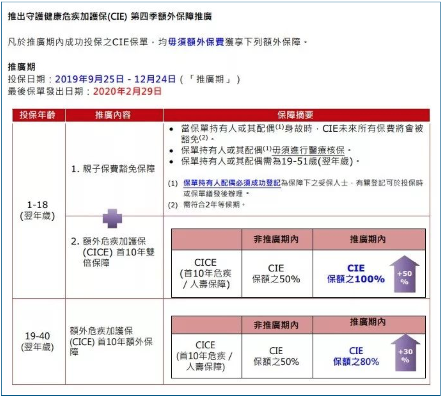 12月香港保险公司优惠强势来袭！