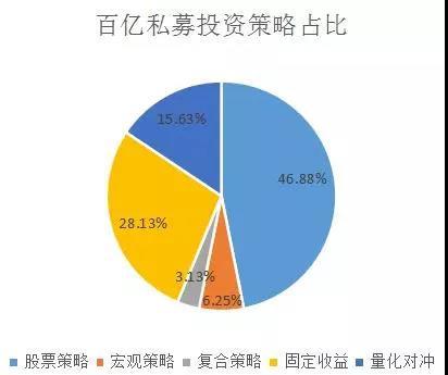 震荡市量化投资正当时？5家量化私募登上百亿私募榜