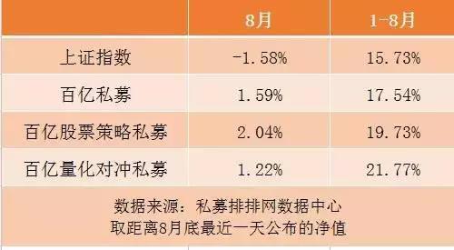 震荡市量化投资正当时？5家量化私募登上百亿私募榜