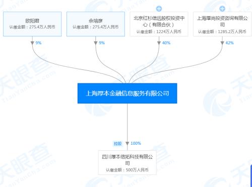 红杉中国合伙人持股的厚本金融遭立案侦查！高管被刑拘波及1.6万人